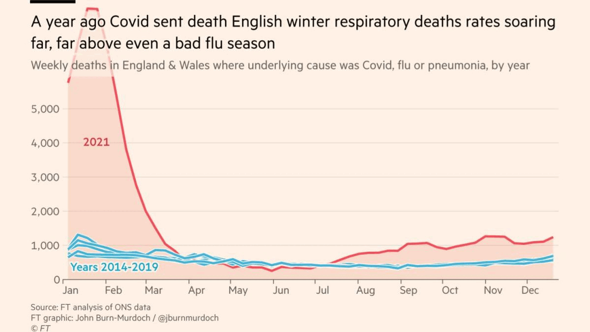 how to tell a story with data using interactive and changing charts