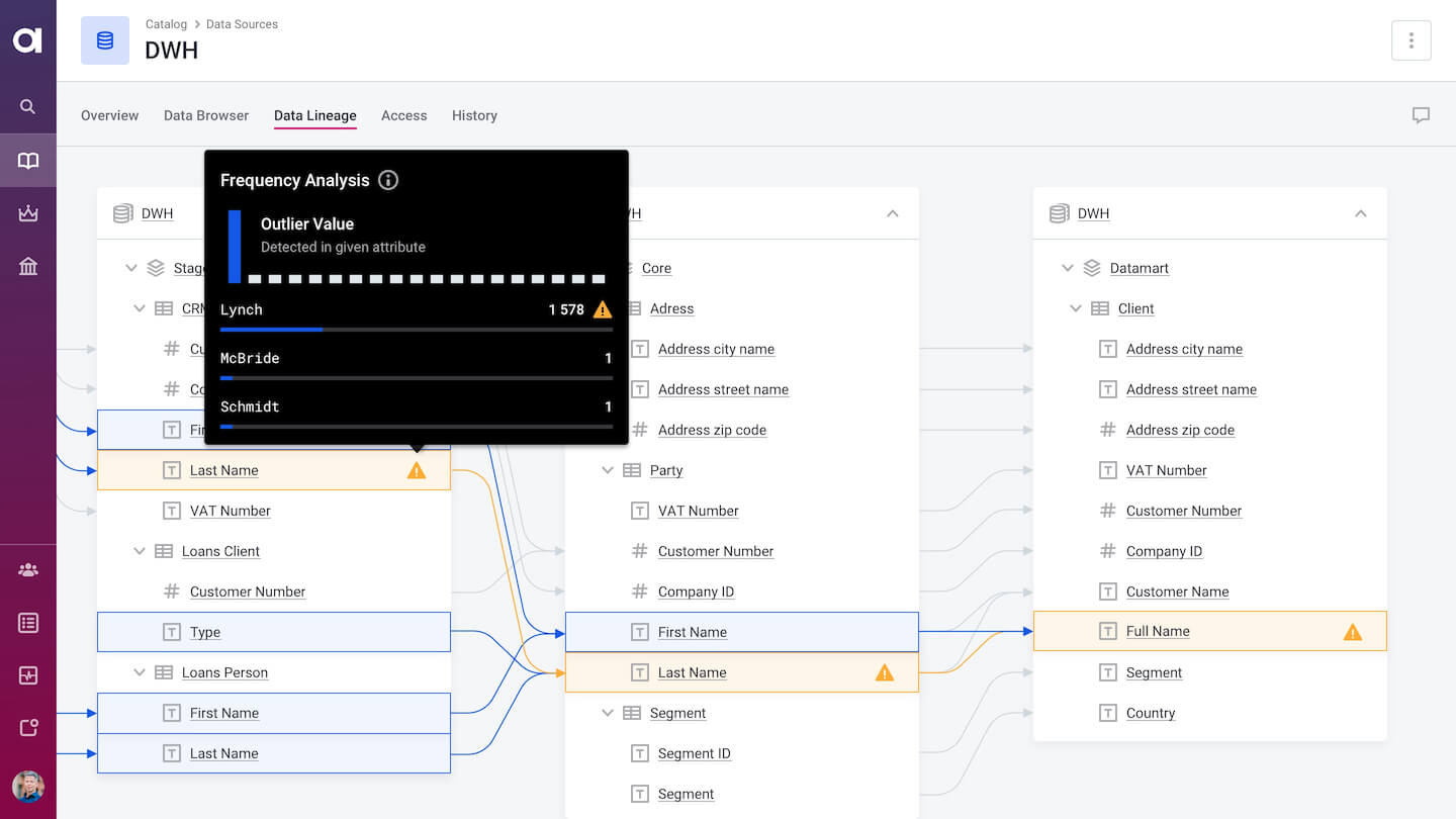 example of data catalog tools running a root cause analysis