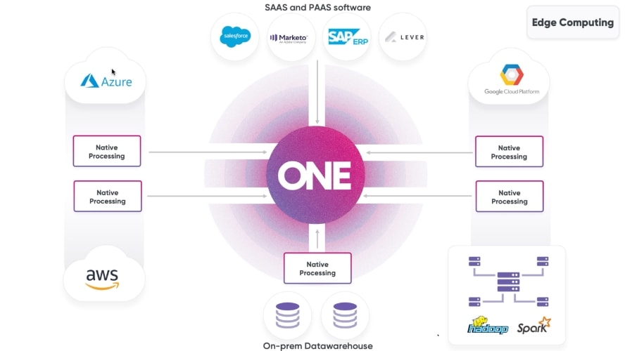 Moving Your Data Management and Governance to the Cloud