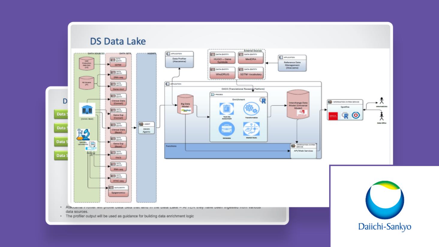 Data Management for the Pharma Industry: Drivers & Opportunities