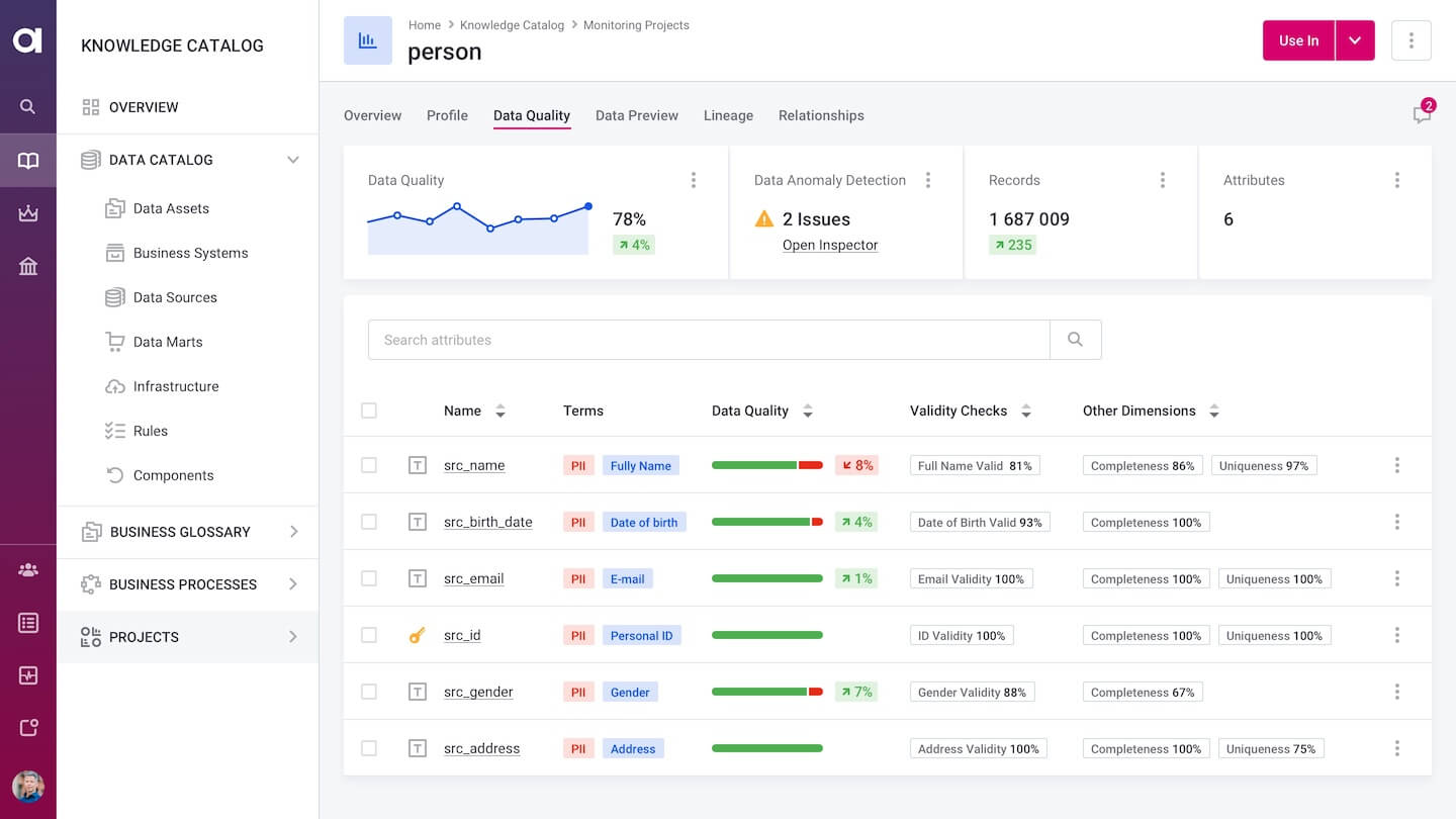 Data Monitoring Detail