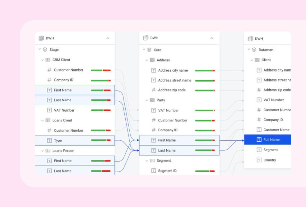 Augmented data lineage