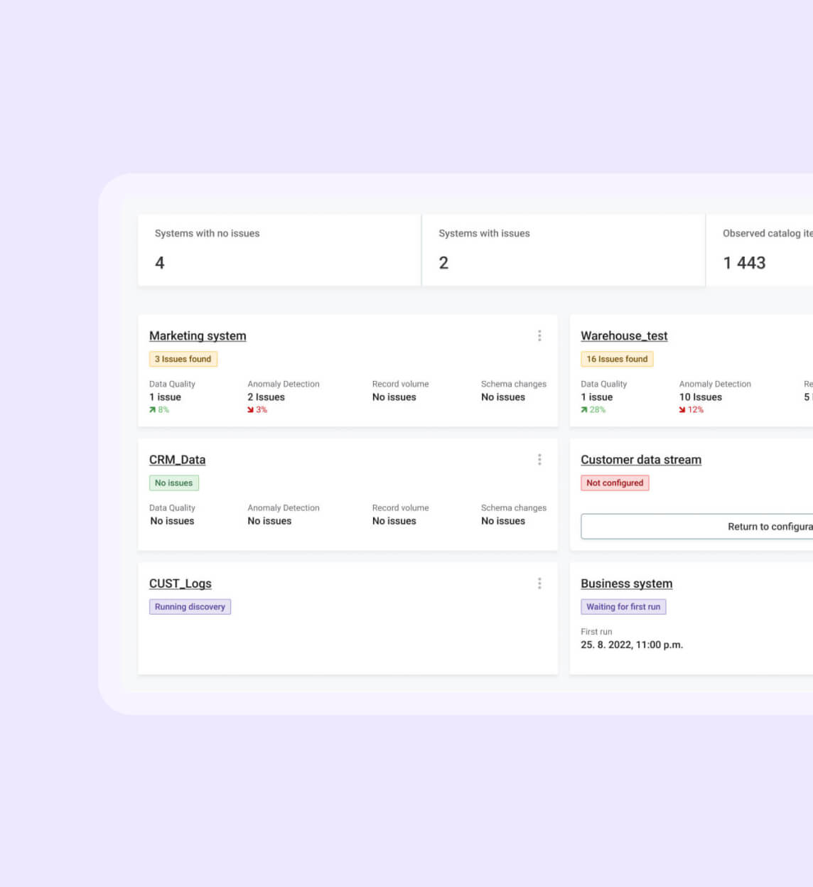 Continuous data observability