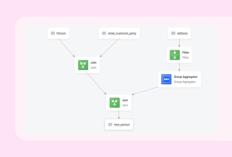 Standardization & cleansing