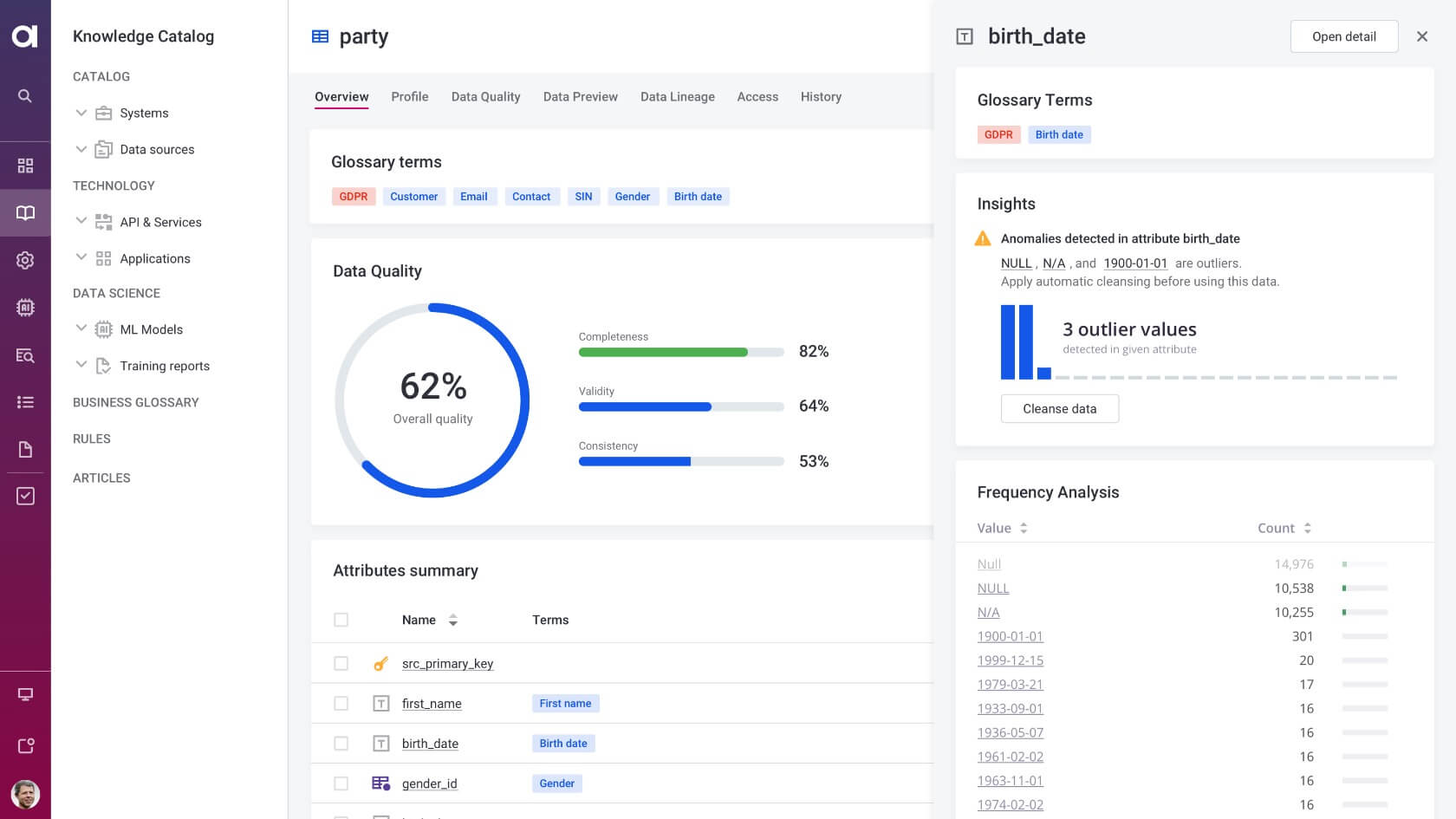 Data asset detail in the data catalog