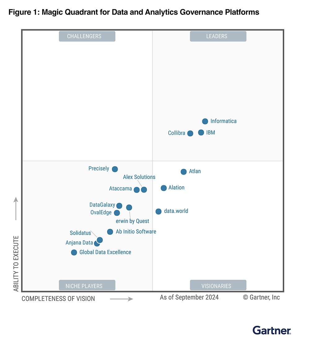 Gartner Magic Quadrant for Data and Analytics Governance featuring Ataccama