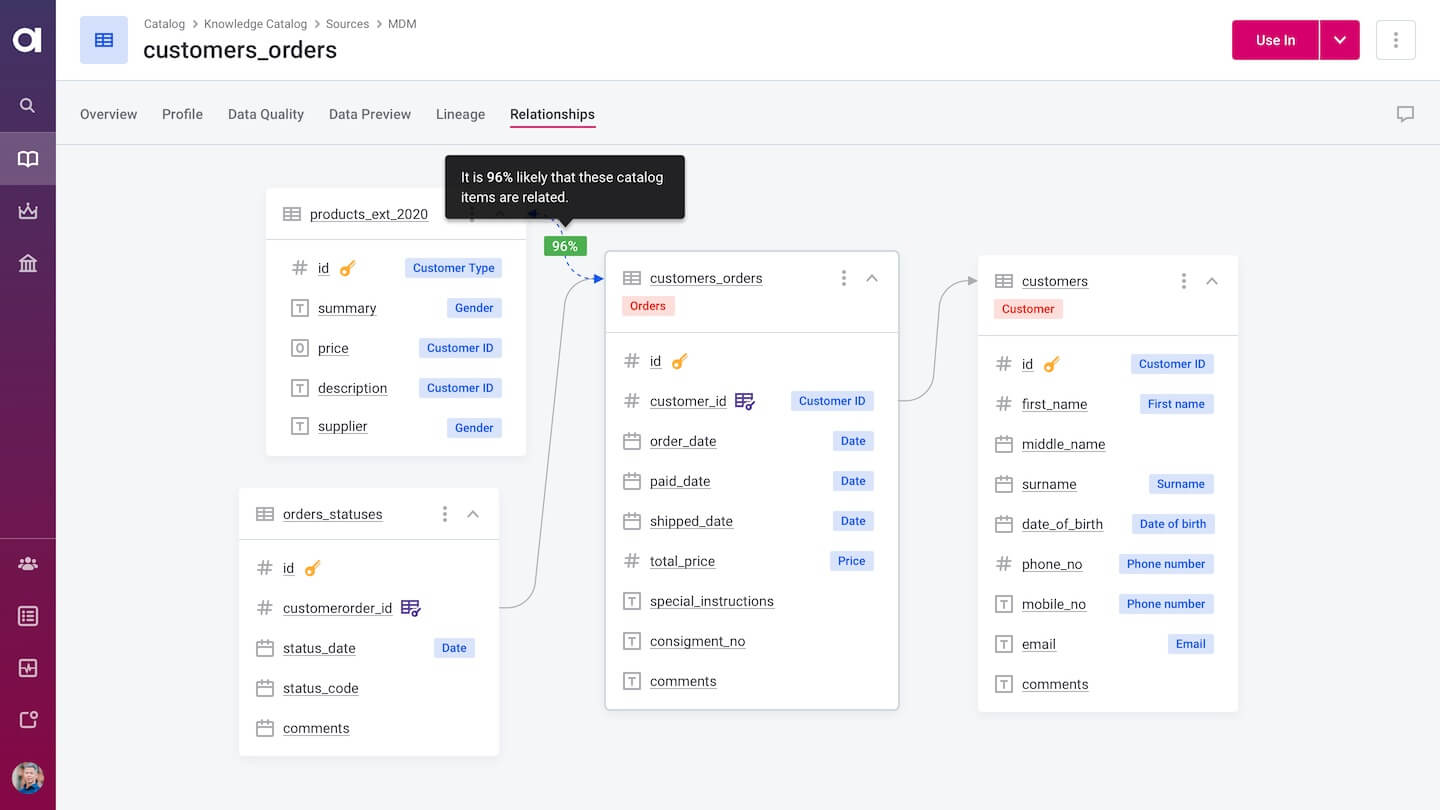 Relationships Discovery