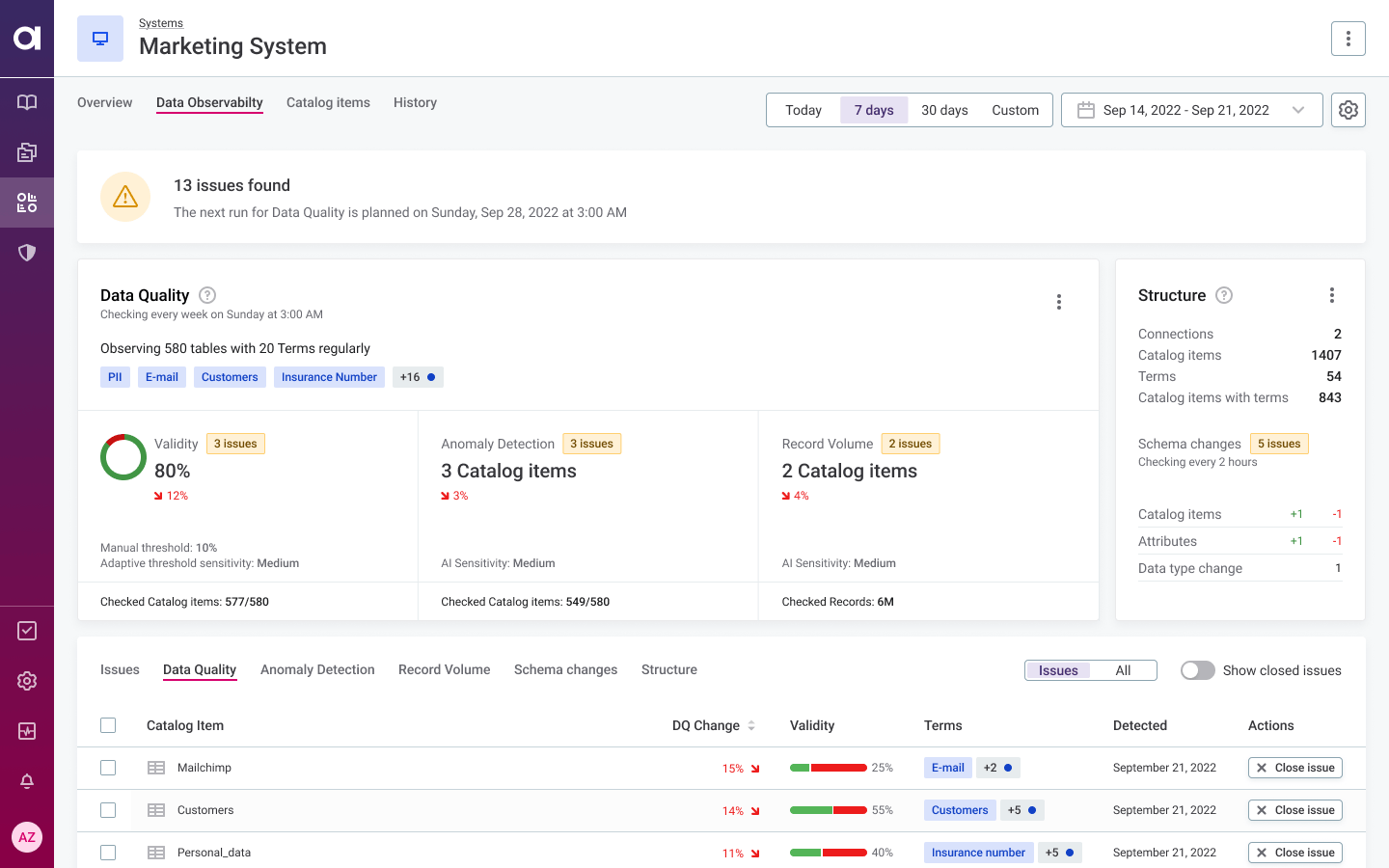 Data Observability System Dashboard